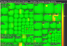 Treemap View